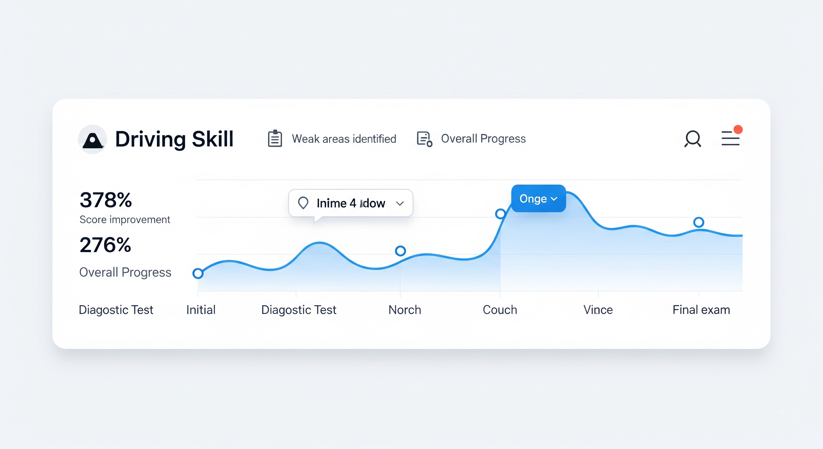 Gráfico de progreso del estudiante